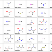 Understanding the Basics of Functional Groups in Organic Chemistry